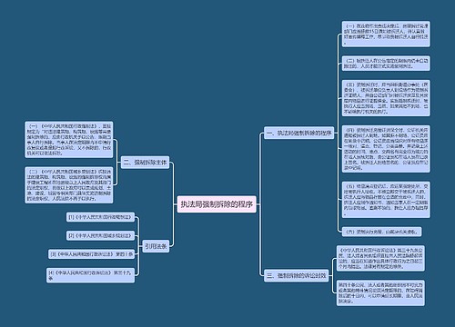 执法局强制拆除的程序