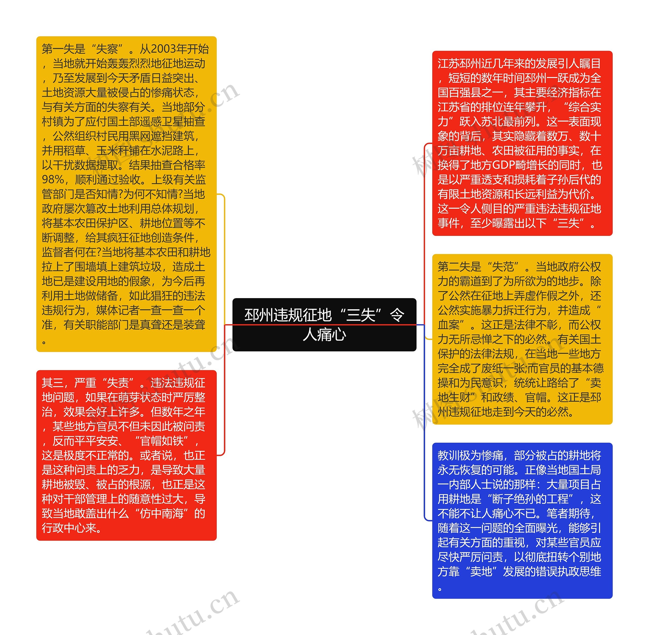 邳州违规征地“三失”令人痛心