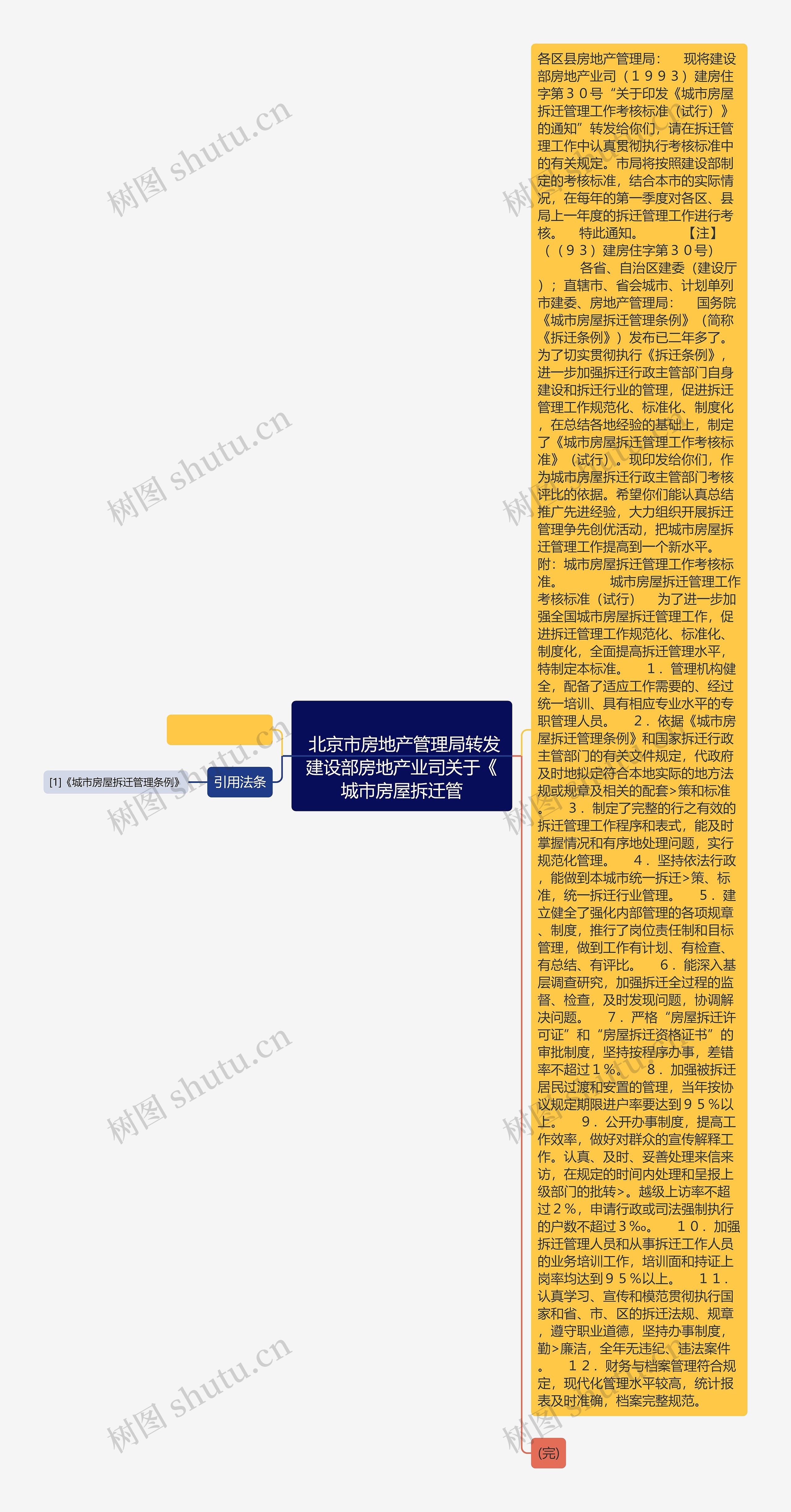
	北京市房地产管理局转发建设部房地产业司关于《城市房屋拆迁管