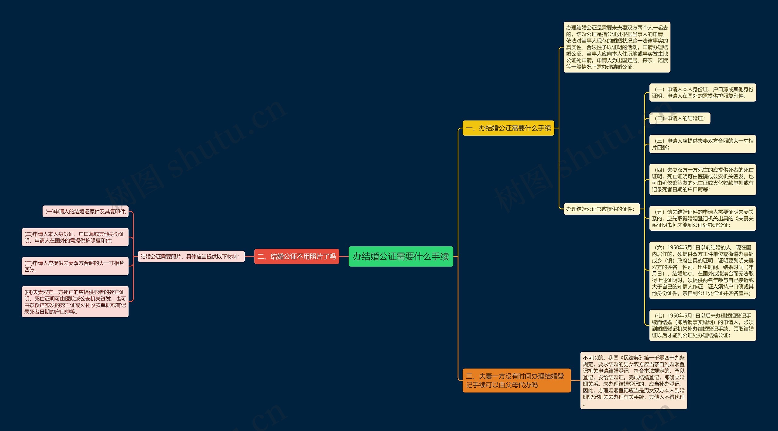办结婚公证需要什么手续 办结婚公证需要什么手续