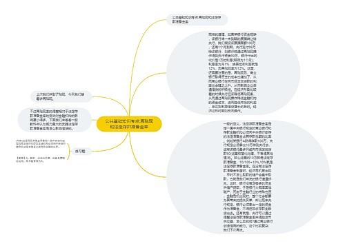 公共基础知识考点:再贴现和法定存款准备金率