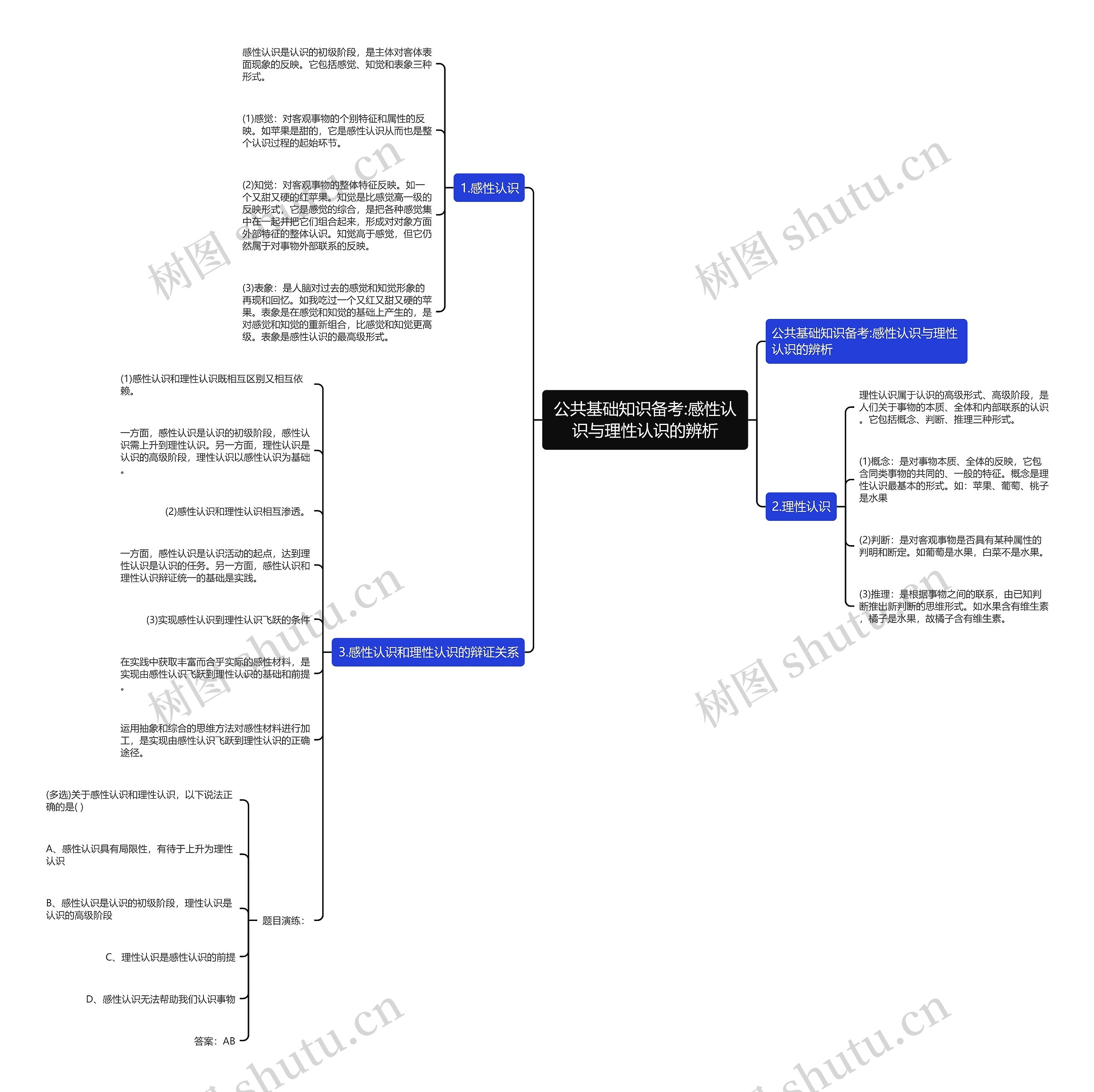 公共基础知识备考:感性认识与理性认识的辨析思维导图