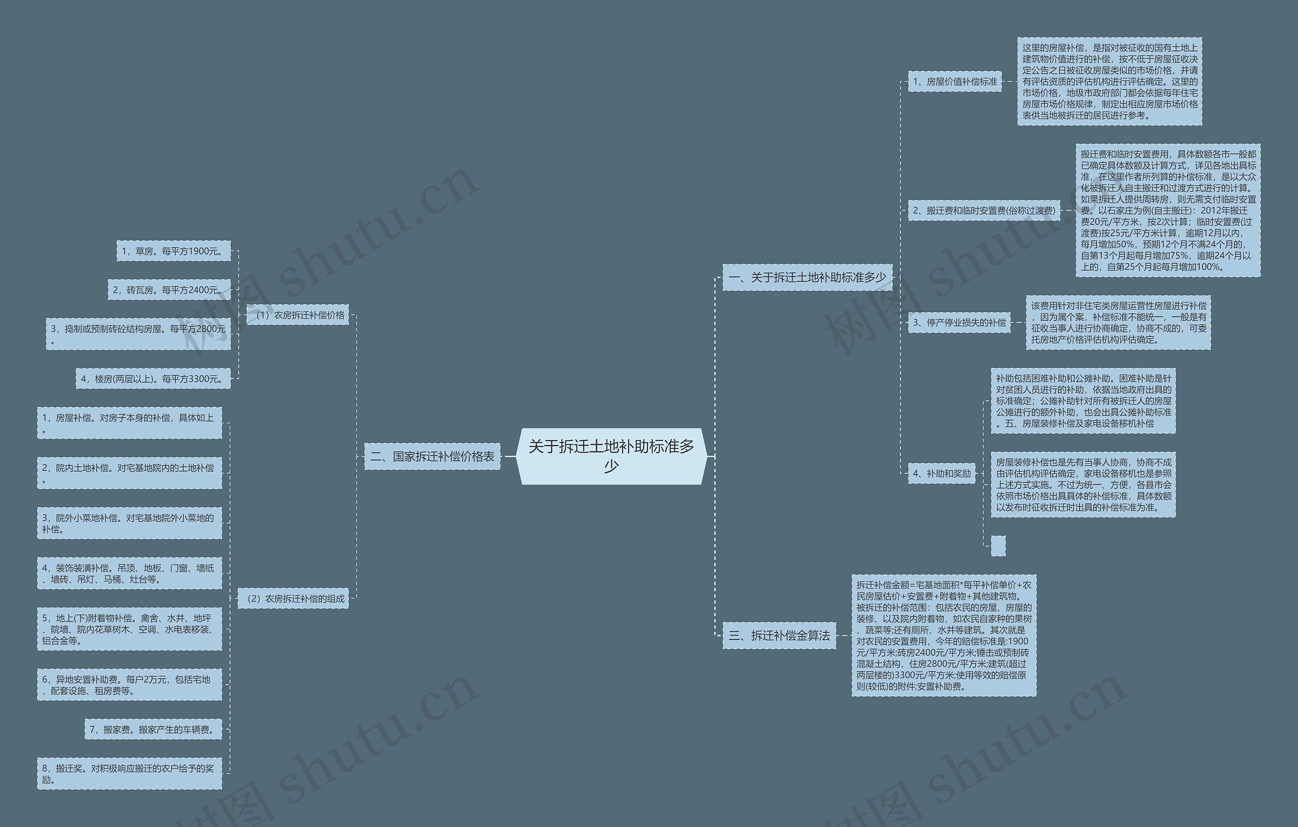 关于拆迁土地补助标准多少 关于拆迁土地补助标准多少