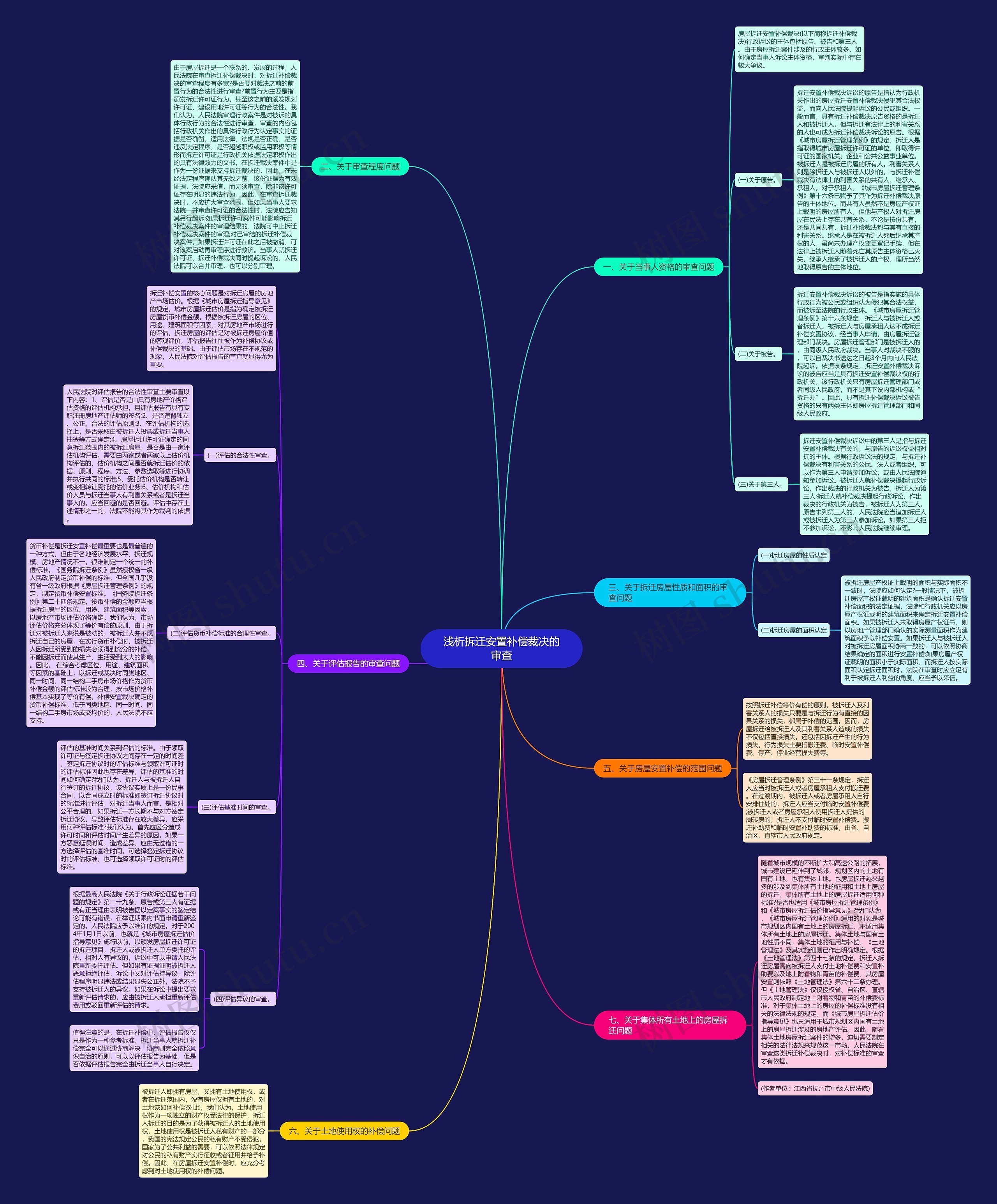 浅析拆迁安置补偿裁决的审查思维导图