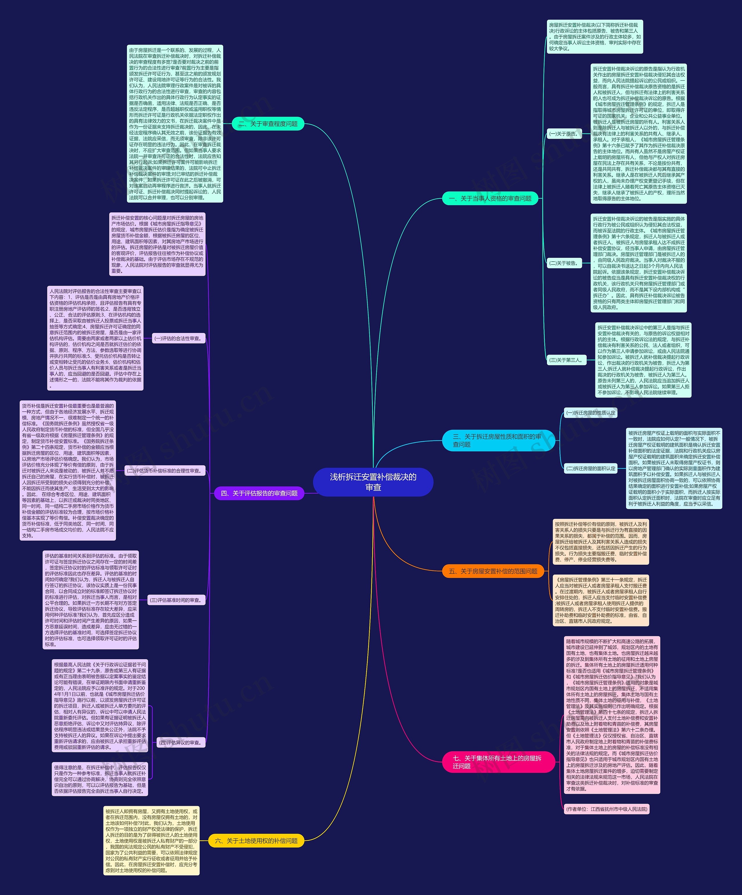 浅析拆迁安置补偿裁决的审查 浅析拆迁安置补偿裁决的审查