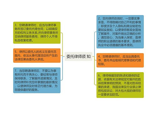 委托律师须 知