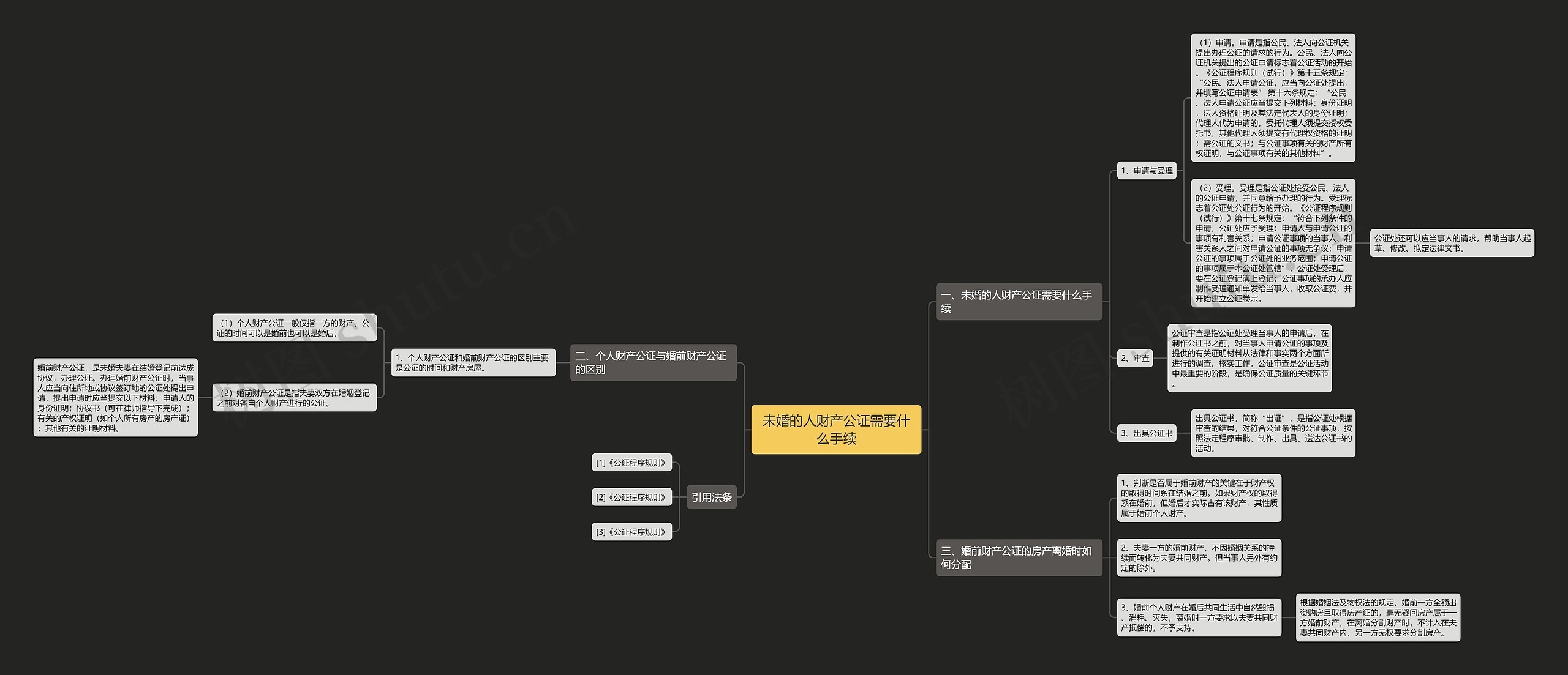 未婚的人财产公证需要什么手续 未婚的人财产公证需要什么手续