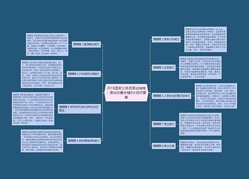 2018国家公务员面试指南：面试的最关键9大测评要素