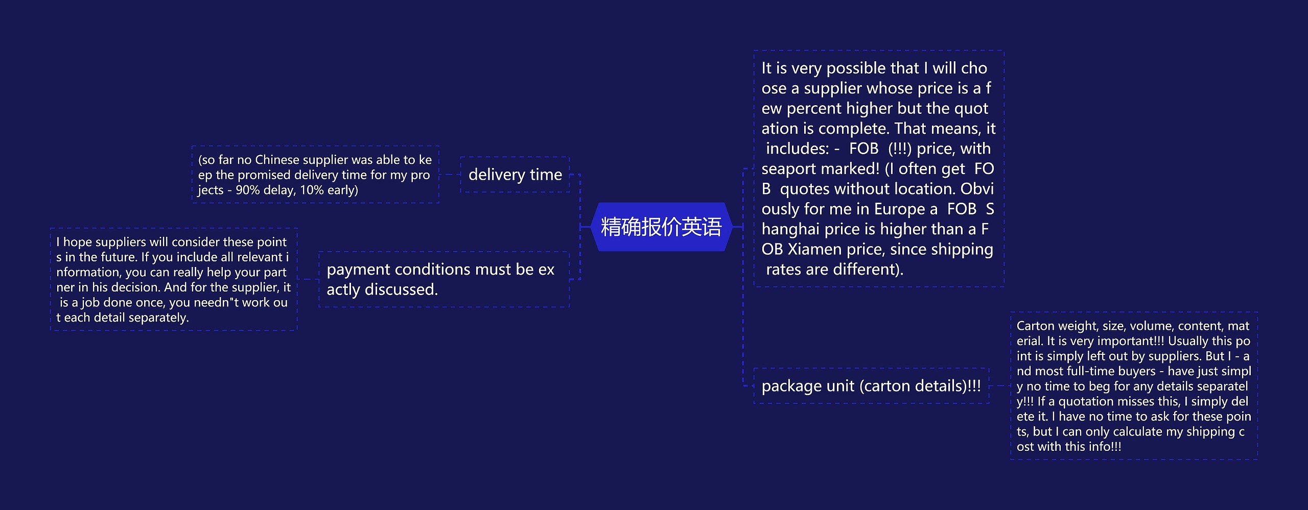 精确报价英语 精确报价英语