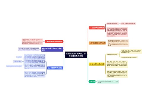 安全保障义务的类型，安全保障义务的范围