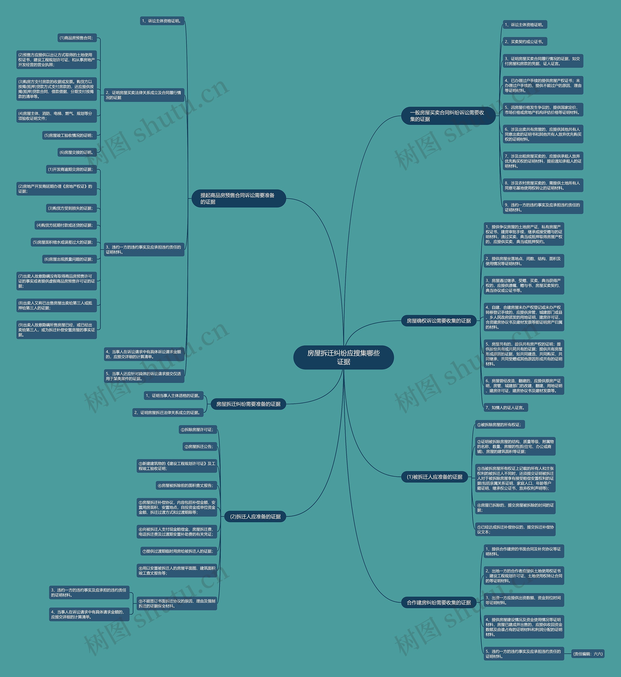 房屋拆迁纠纷应搜集哪些证据 房屋拆迁纠纷应搜集哪些证据