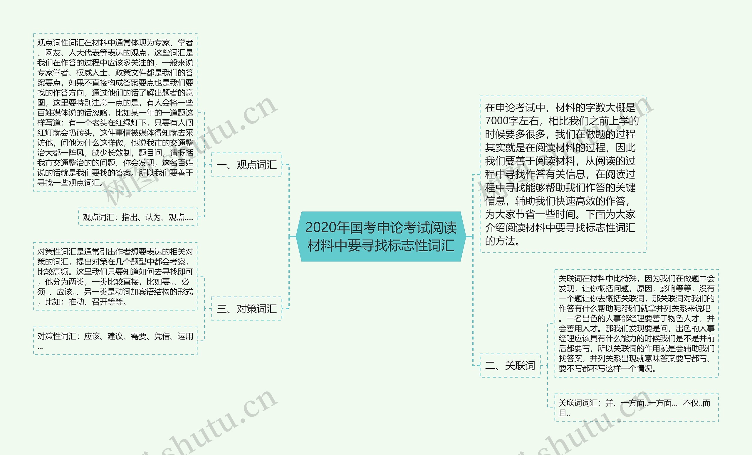 2020年国考申论考试阅读材料中要寻找标志性词汇