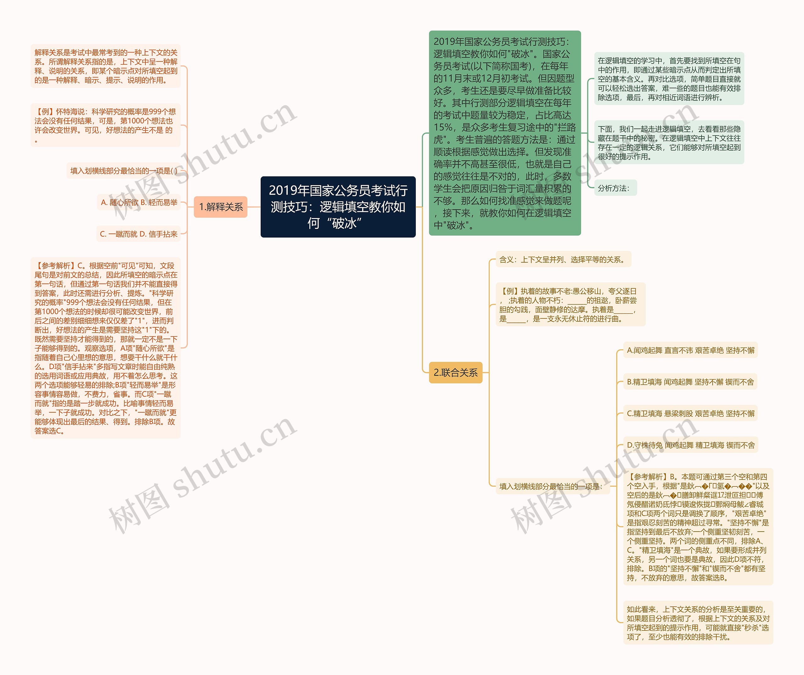 2019年国家公务员考试行测技巧:逻辑填空教你如何“破冰” 2019年国家公务员考试行测技巧:逻辑填空教你如何“破冰”