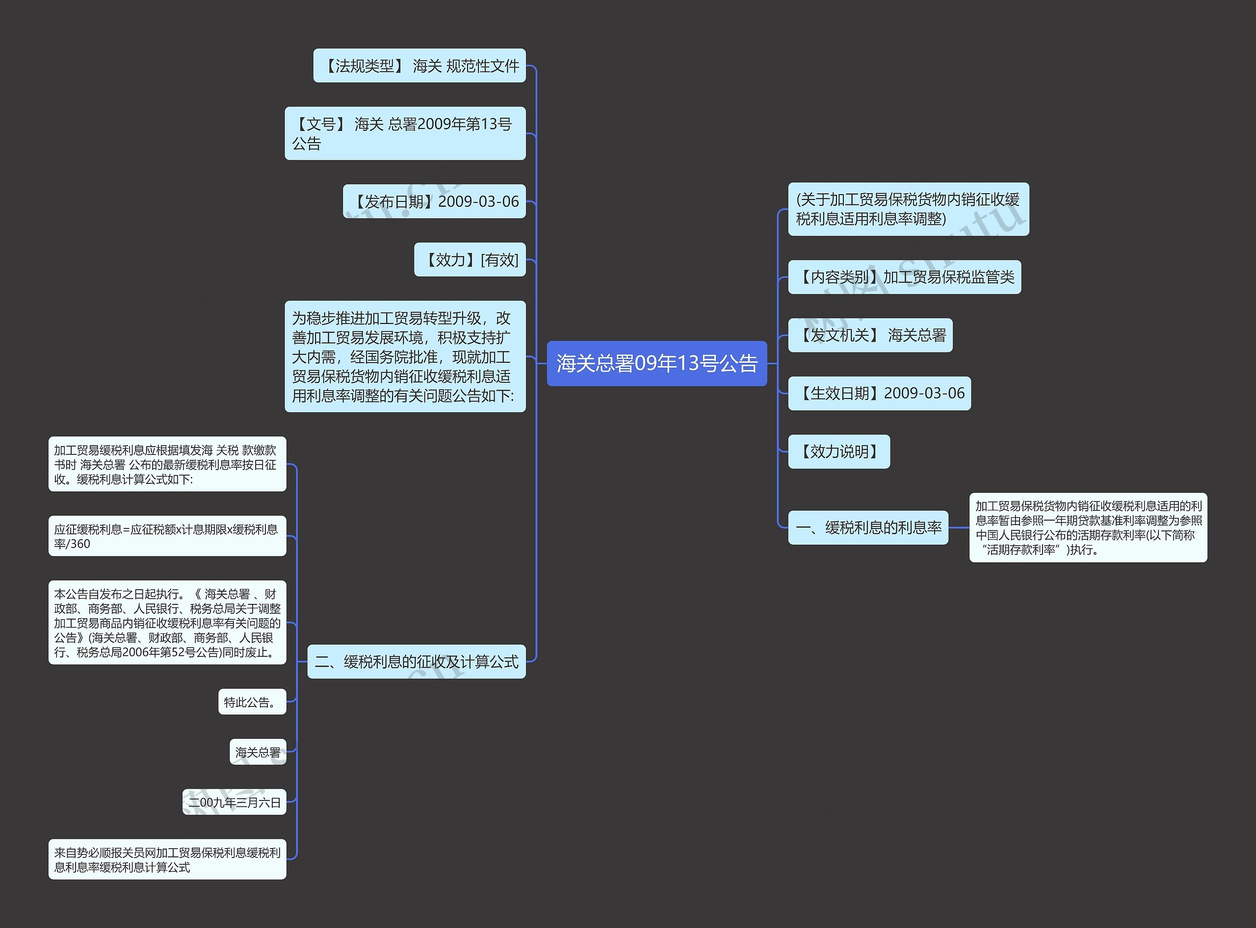 海关总署09年13号公告