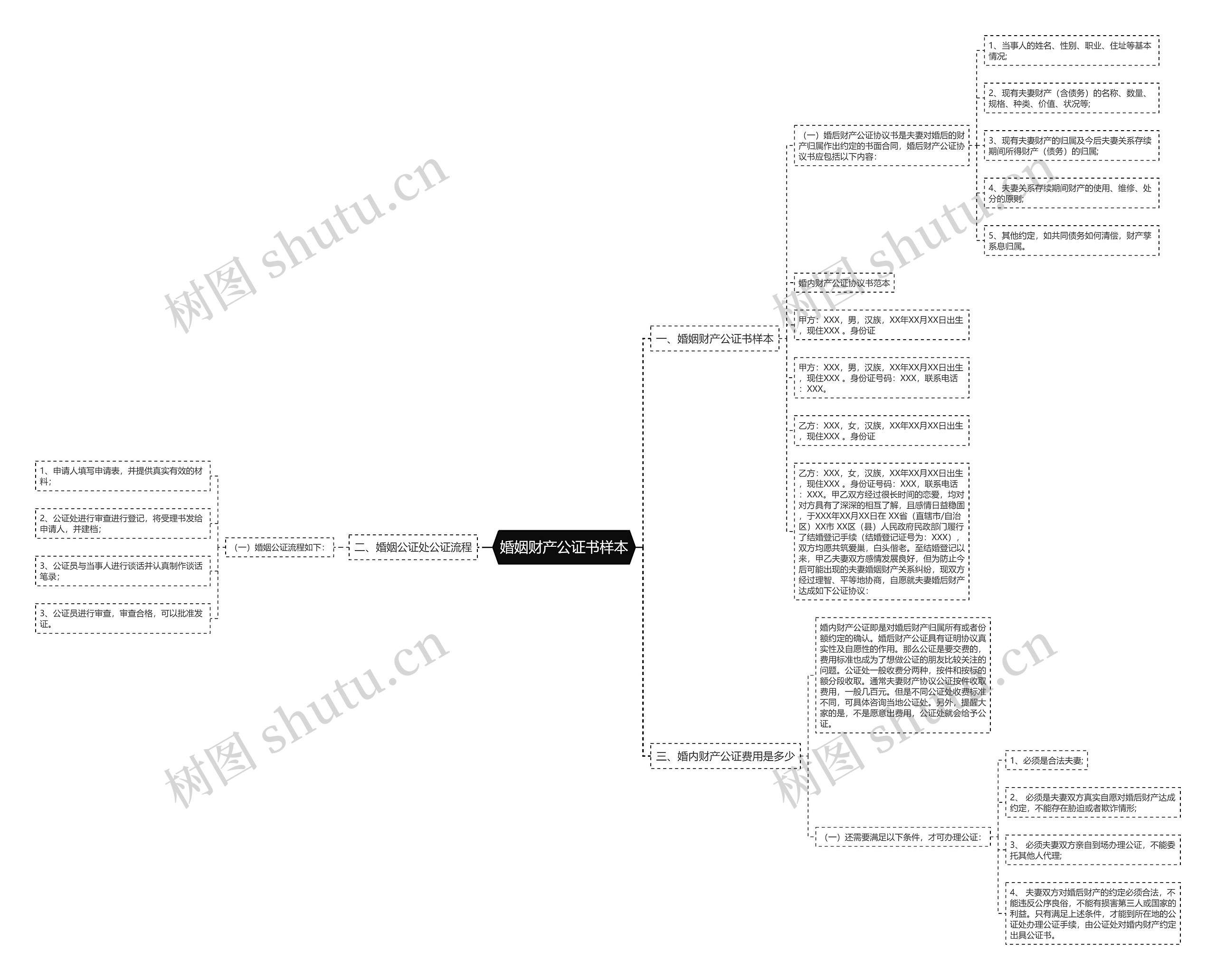 婚姻财产公证书样本思维导图