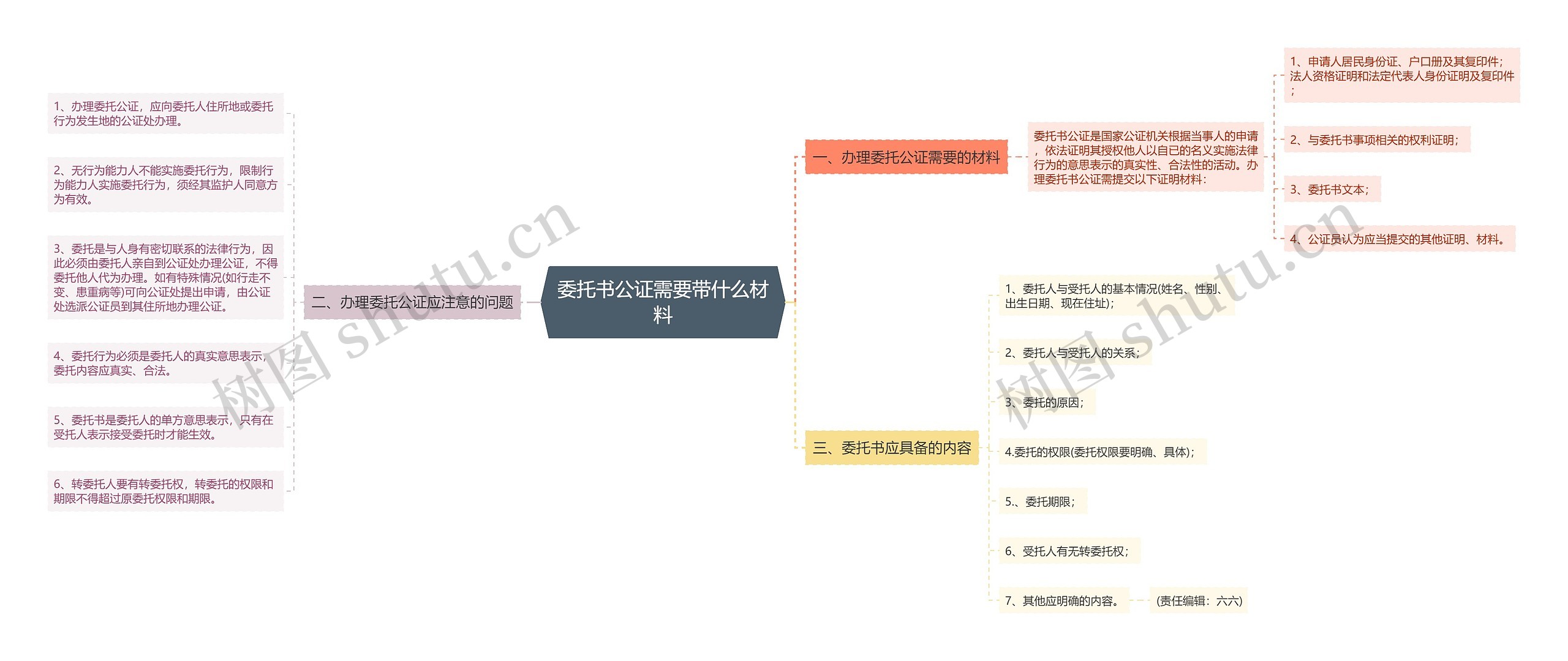 委托书公证需要带什么材料思维导图