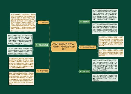 2020年国家公务员考试行测备考：常考经济学名词释义