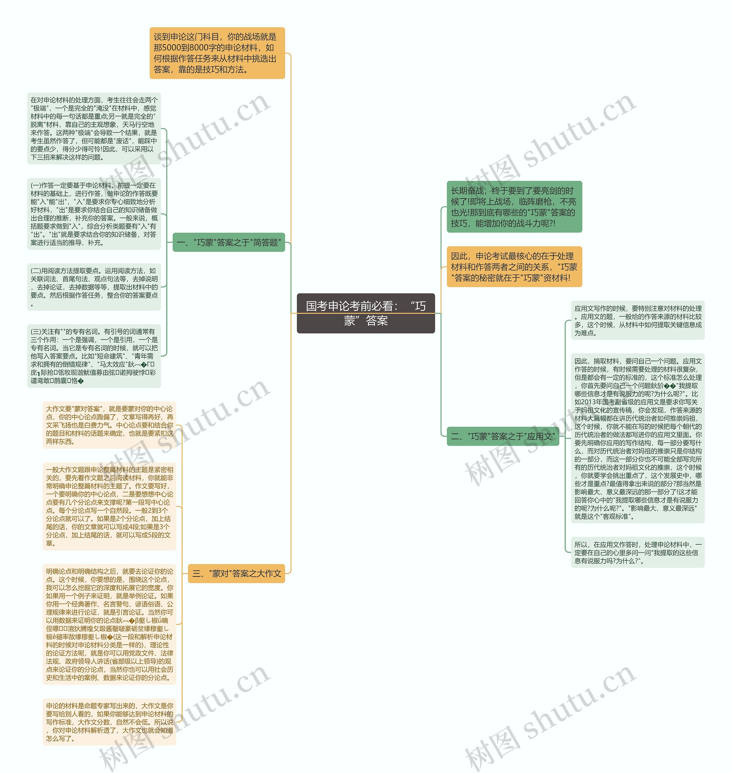 国考申论考前必看：“巧蒙”答案思维导图