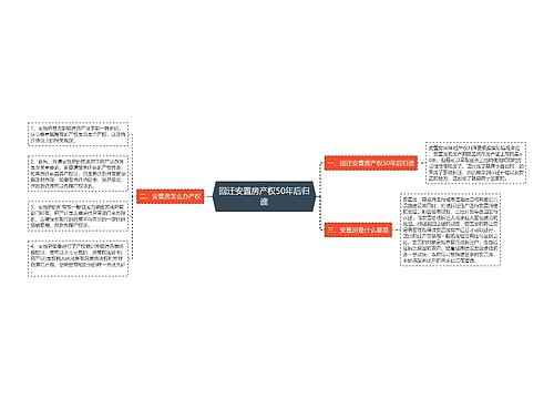 回迁安置房产权50年后归谁