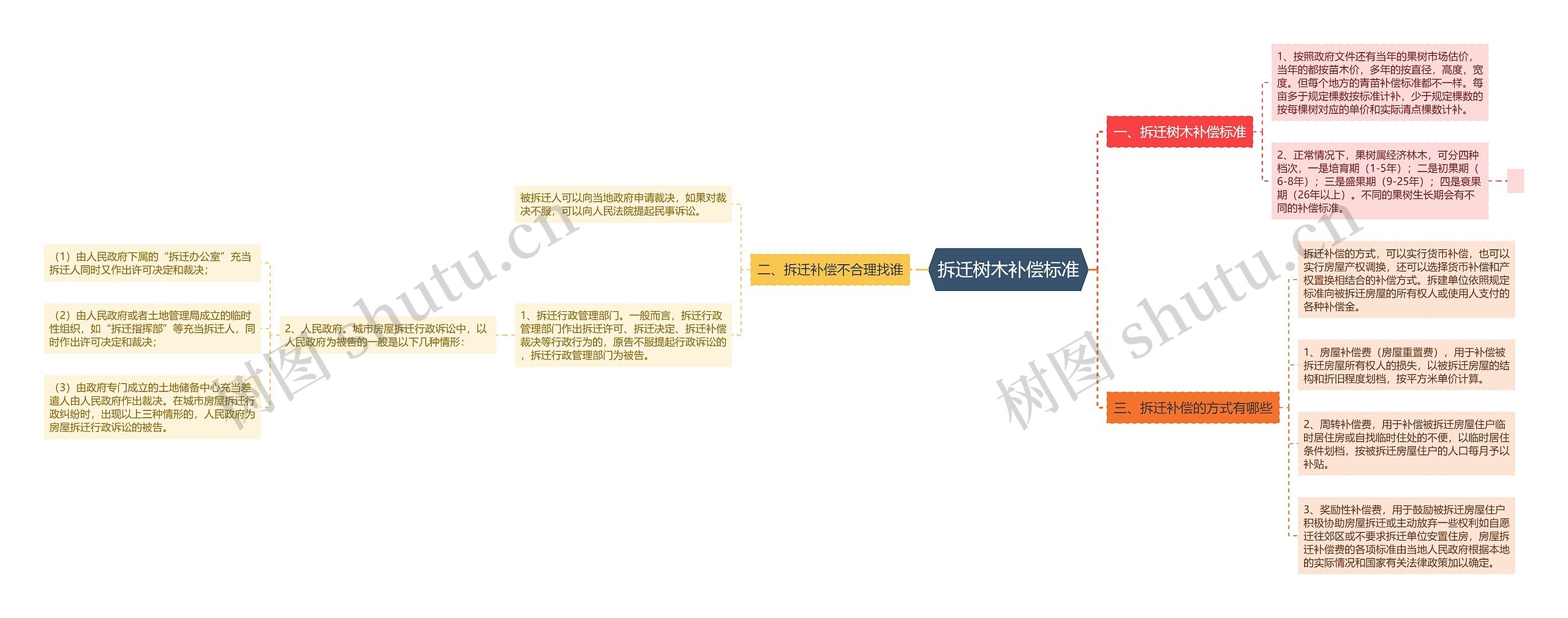 拆迁树木补偿标准