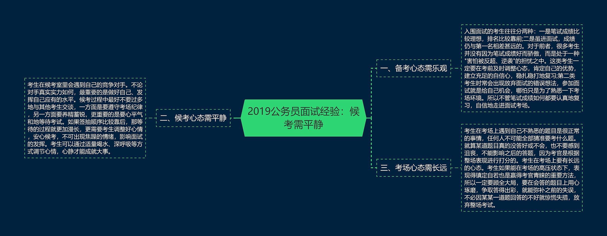 2019公务员面试经验：候考需平静思维导图