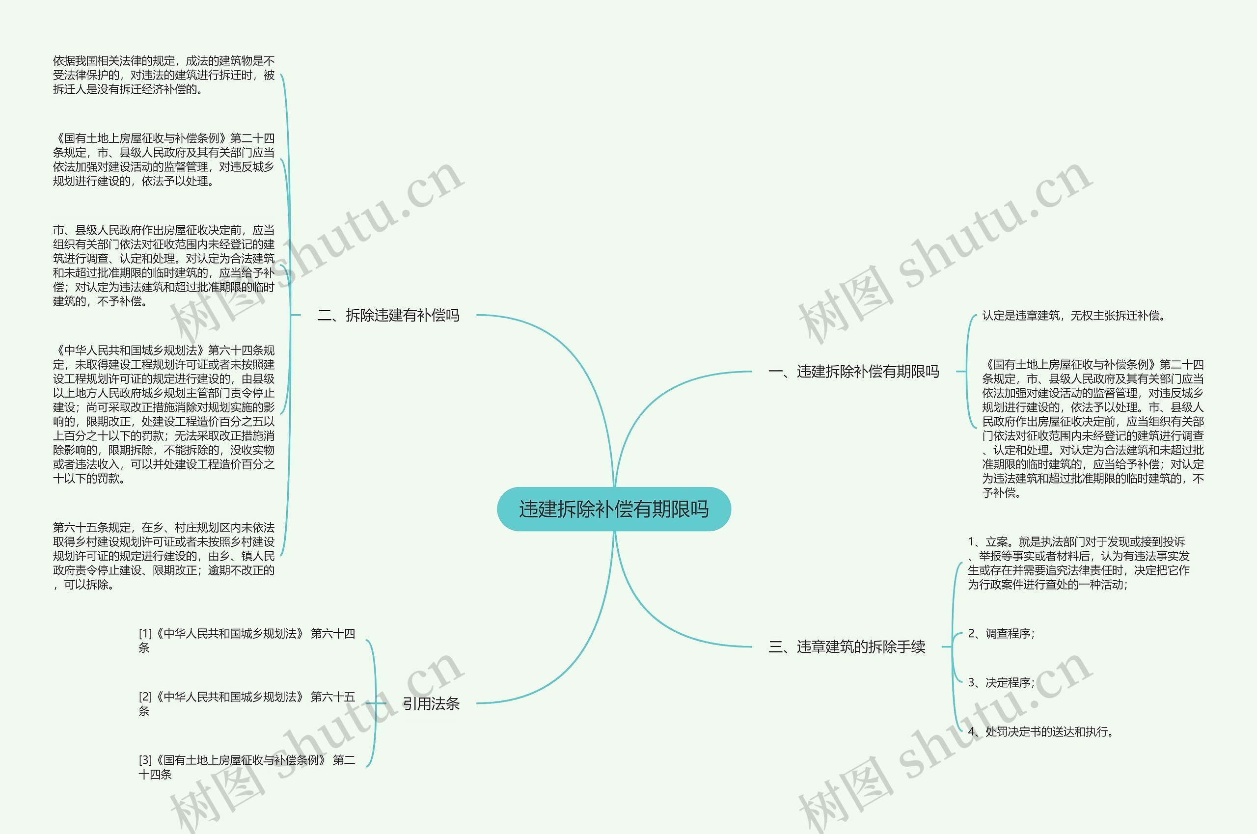 违建拆除补偿有期限吗思维导图