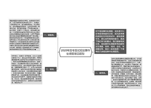 2020年国考面试规划事件处理题常见题型