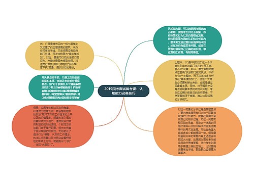 2019国考面试备考课：认知能力必备技巧