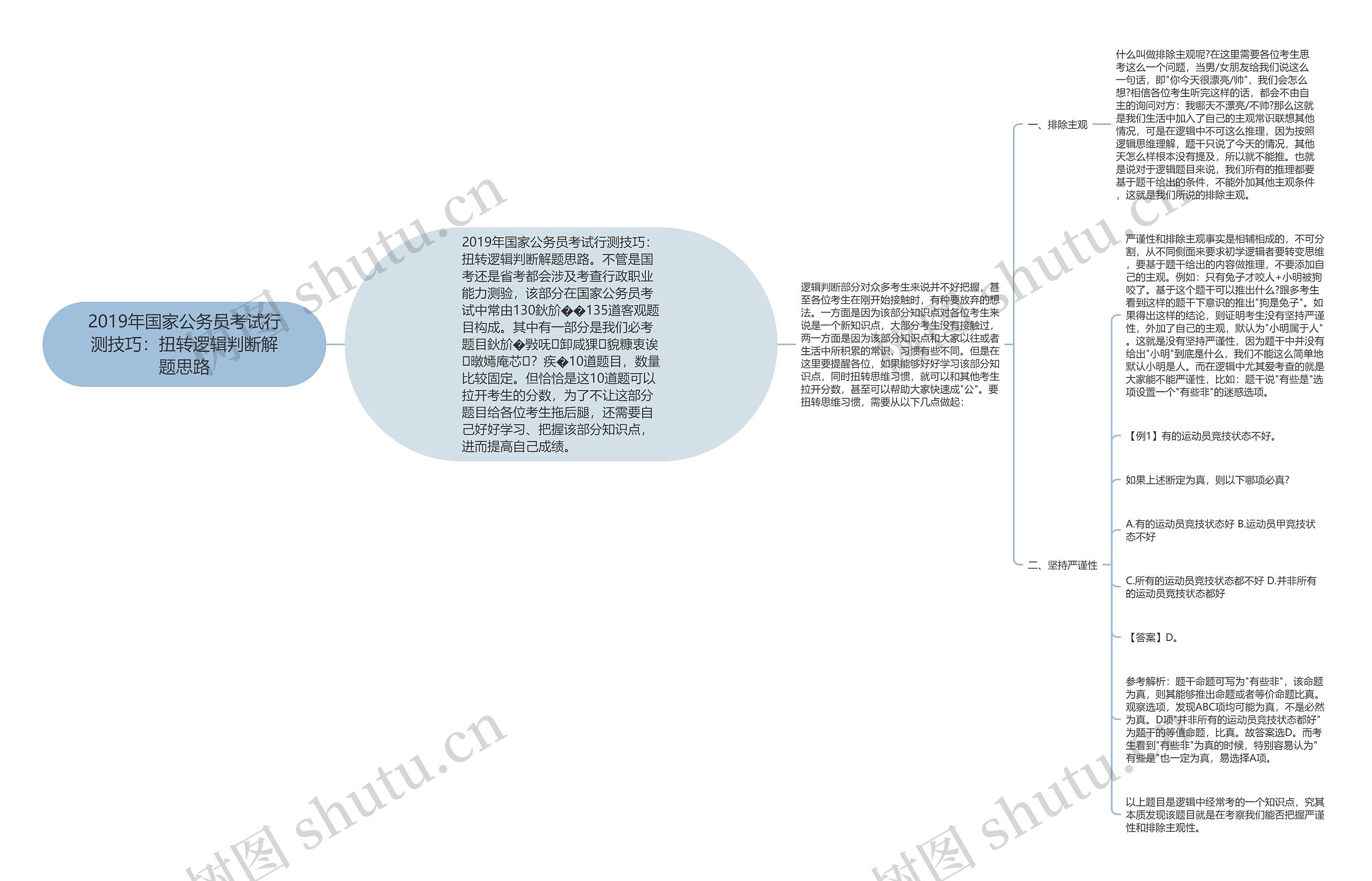 2019年国家公务员考试行测技巧：扭转逻辑判断解题思路