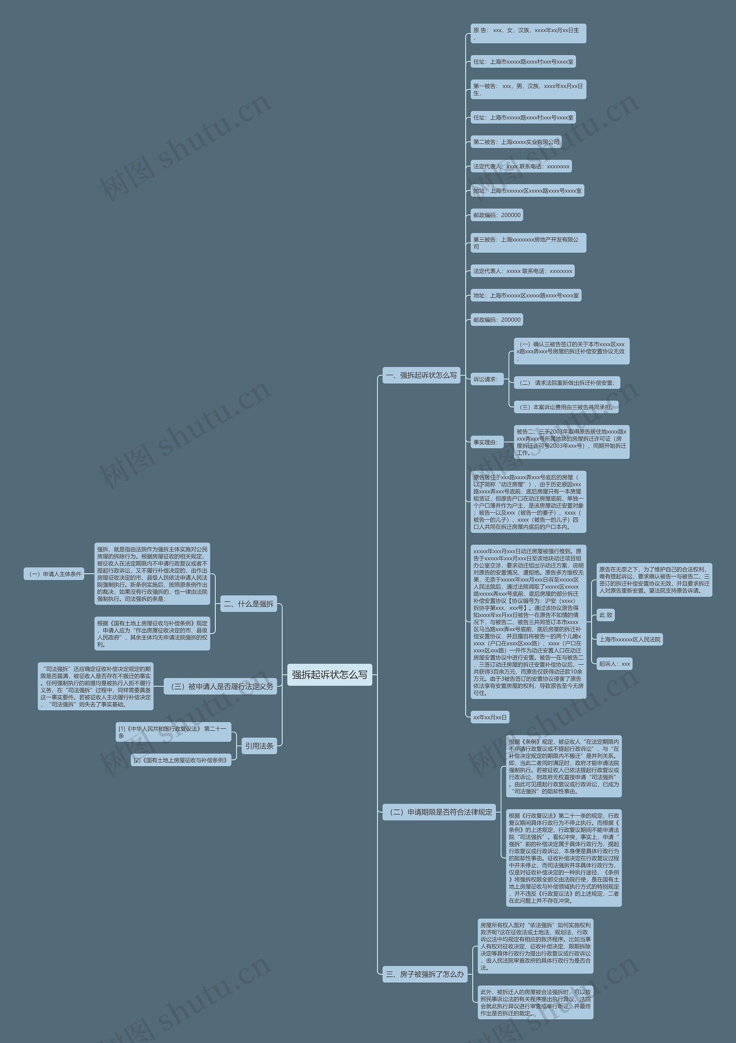 强拆起诉状怎么写思维导图