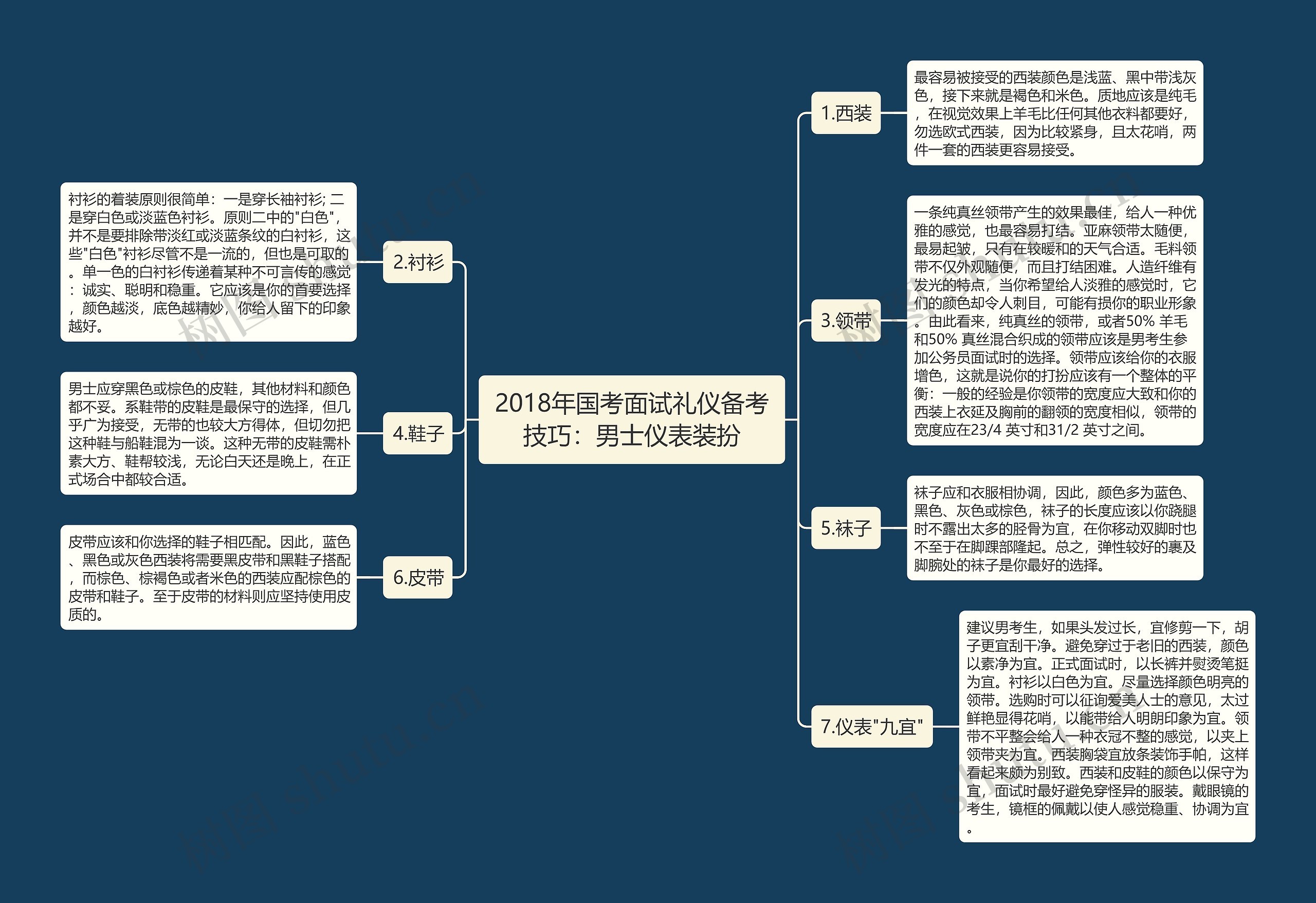 2018年国考面试礼仪备考技巧：男士仪表装扮