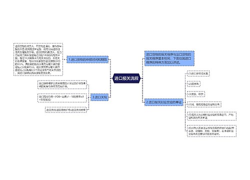 进口报关流程