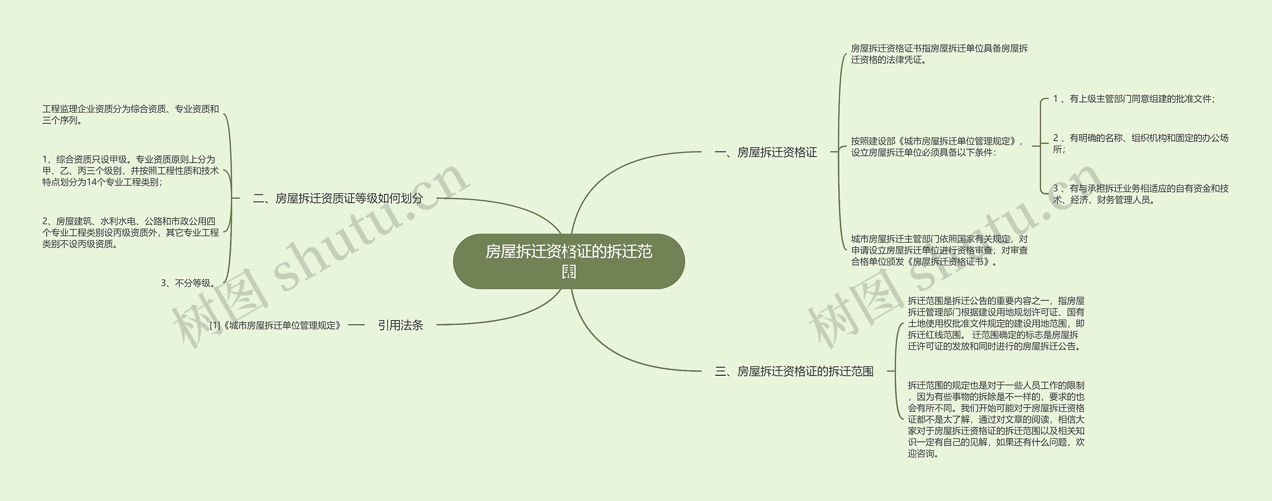 房屋拆迁资格证的拆迁范围 房屋拆迁资格证的拆迁范围