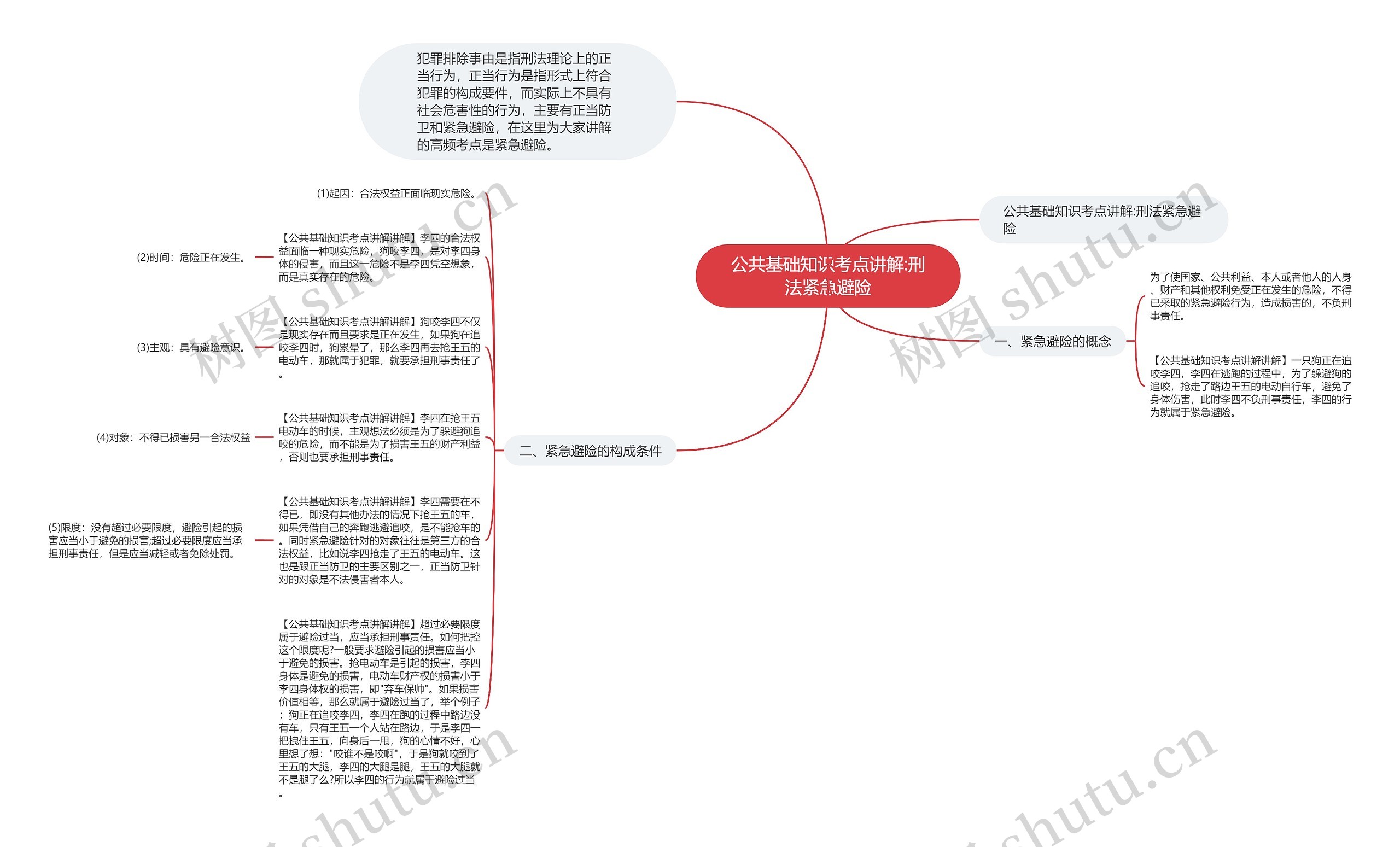 公共基础知识考点讲解:刑法紧急避险