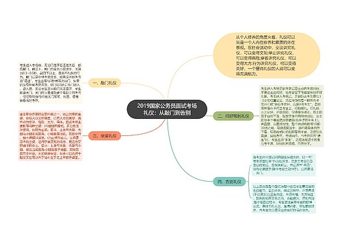 2019国家公务员面试考场礼仪：从敲门到告别