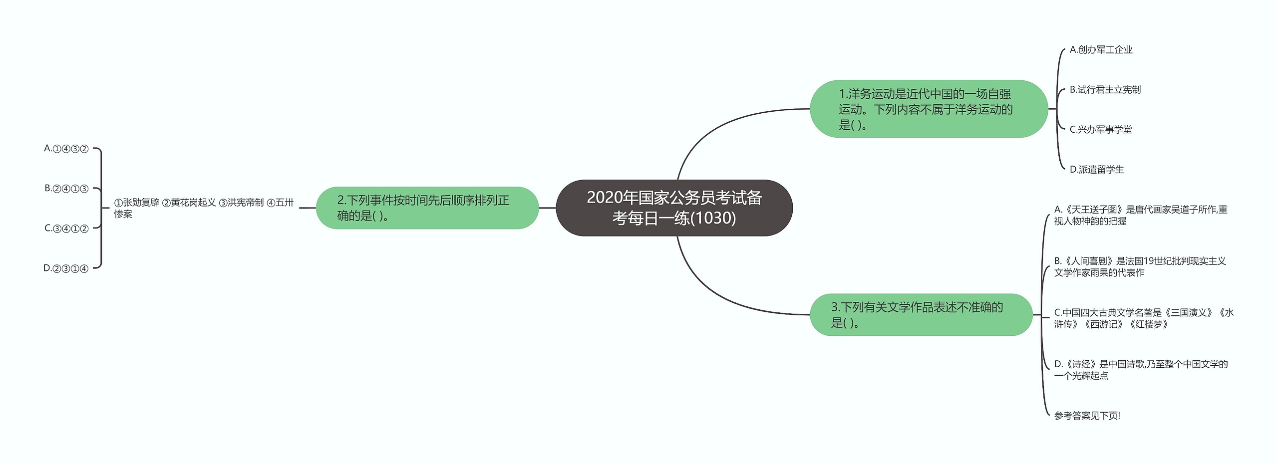 2020年国家公务员考试备考每日一练(1030)思维导图