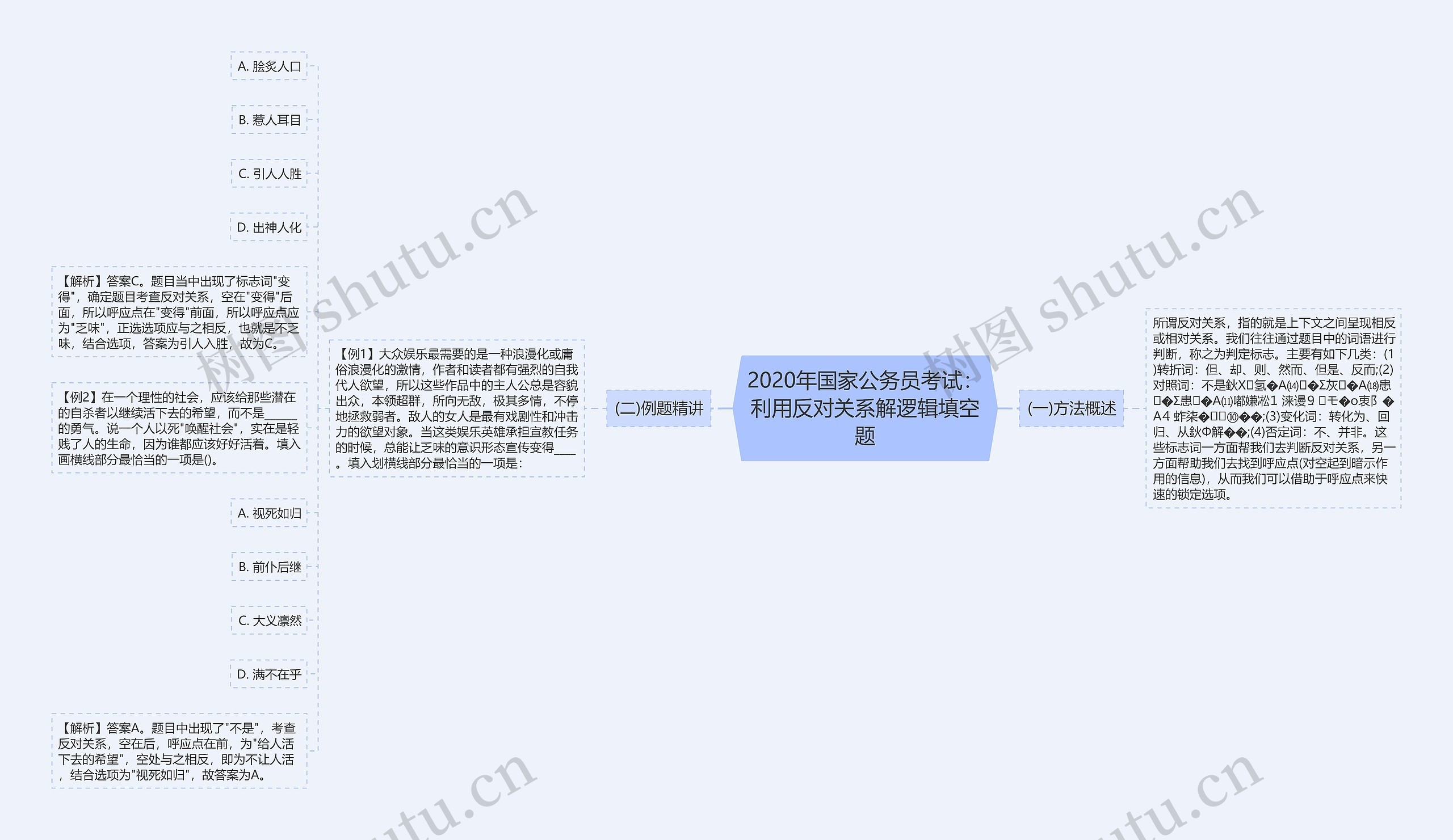 2020年国家公务员考试：利用反对关系解逻辑填空题