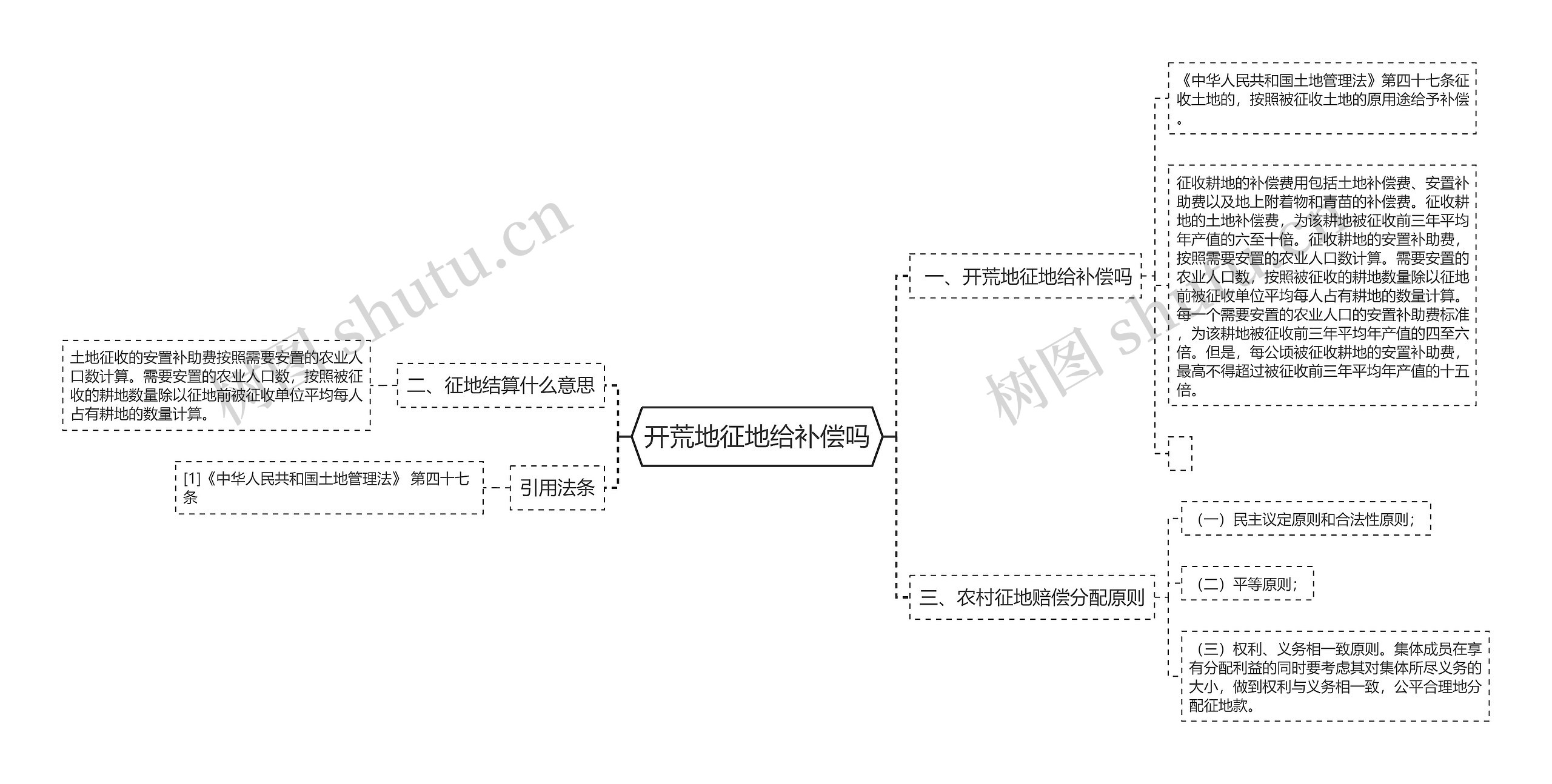开荒地征地给补偿吗 开荒地征地给补偿吗