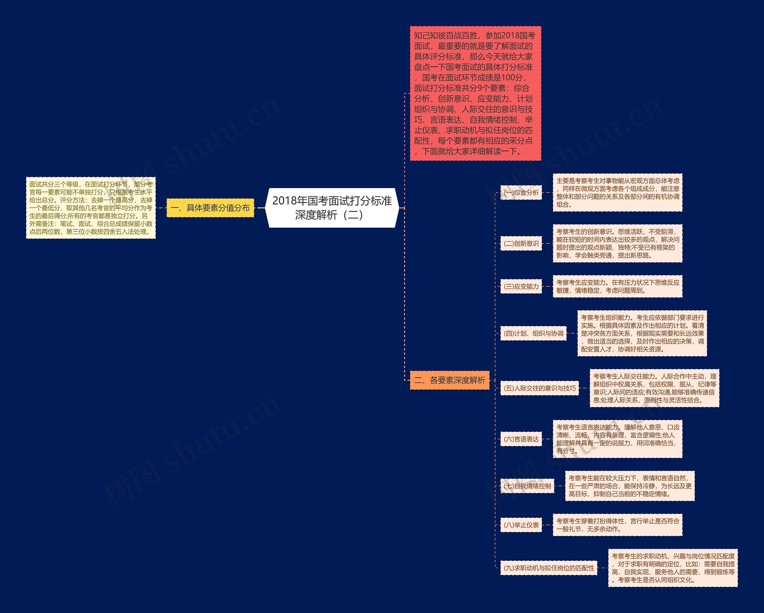 2018年国考面试打分标准深度解析（二）