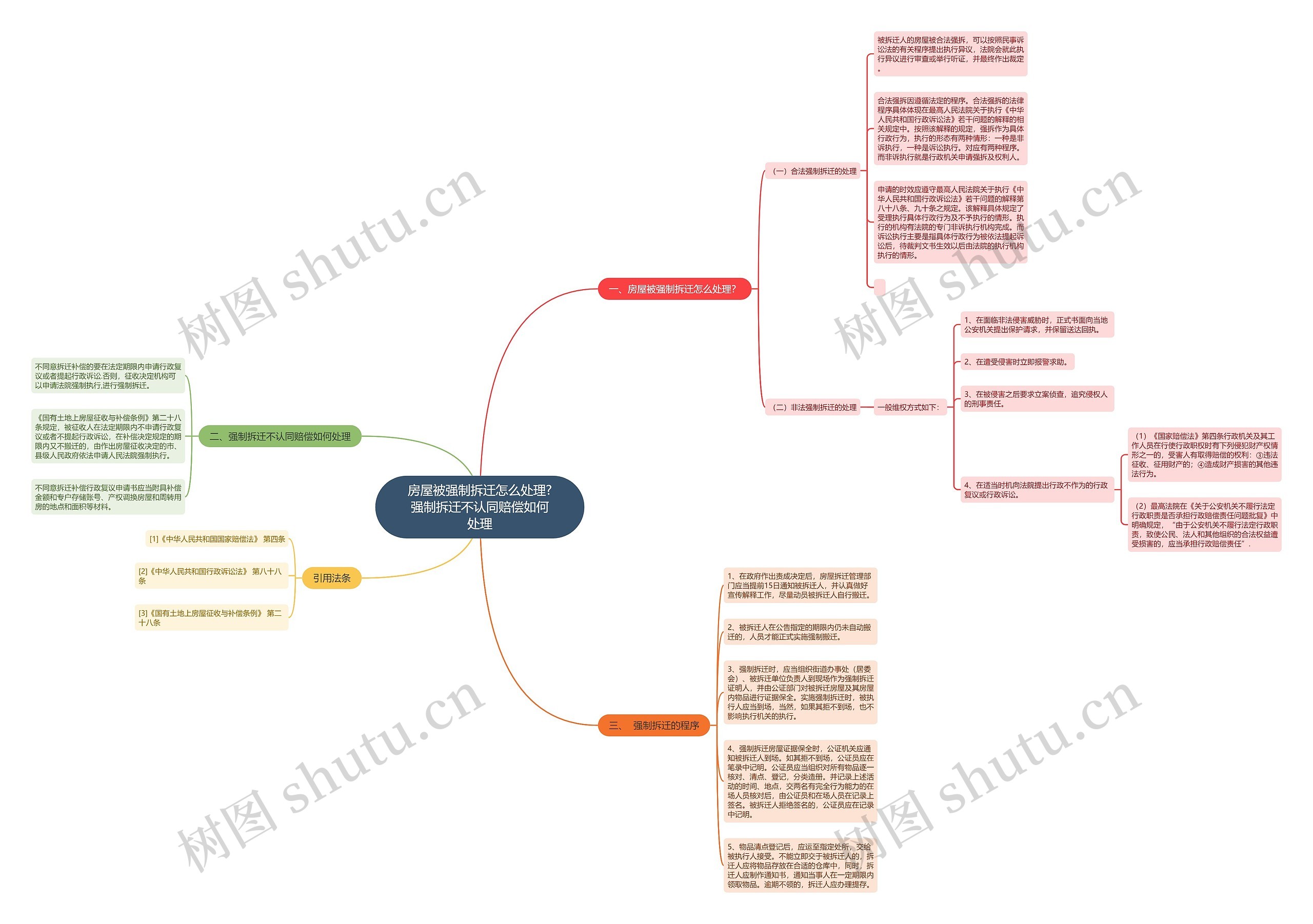 房屋被强制拆迁怎么处理?强制拆迁不认同赔偿如何处理 房屋被强制拆迁怎么处理?强制拆迁不认同赔偿如何处理