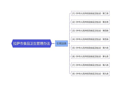 拉萨市食品卫生管理办法