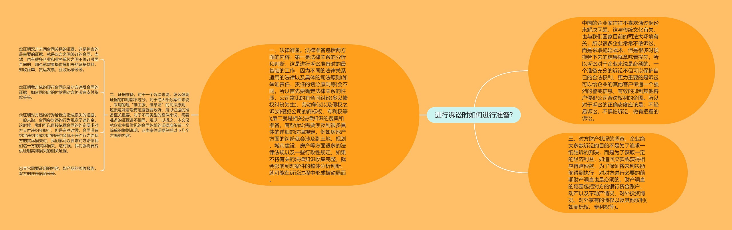 进行诉讼时如何进行准备?