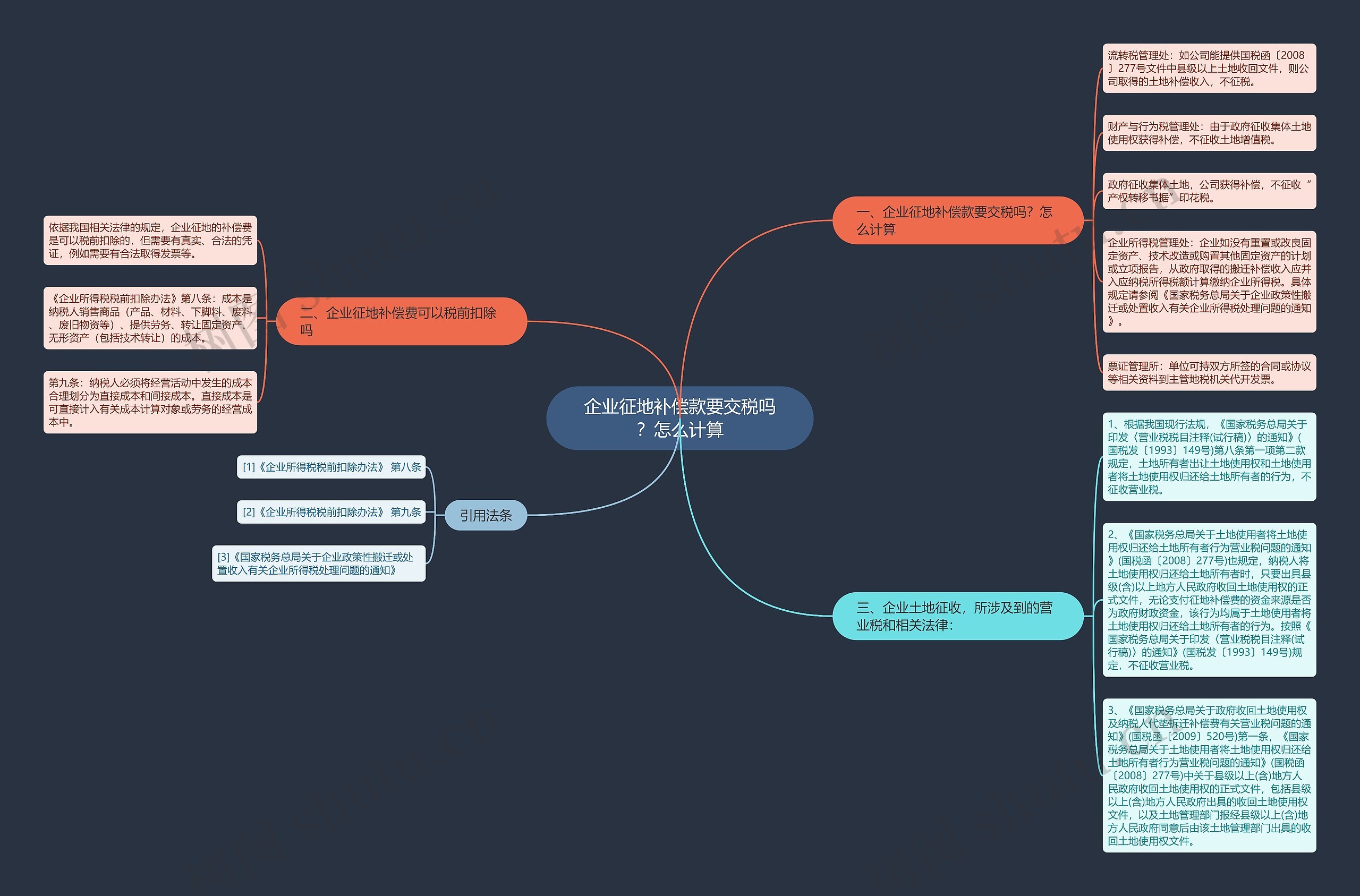 企业征地补偿款要交税吗?怎么计算 企业征地补偿款要交税吗?怎么计算