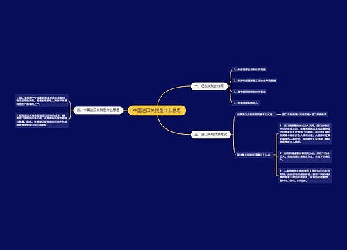 中国进口关税是什么意思