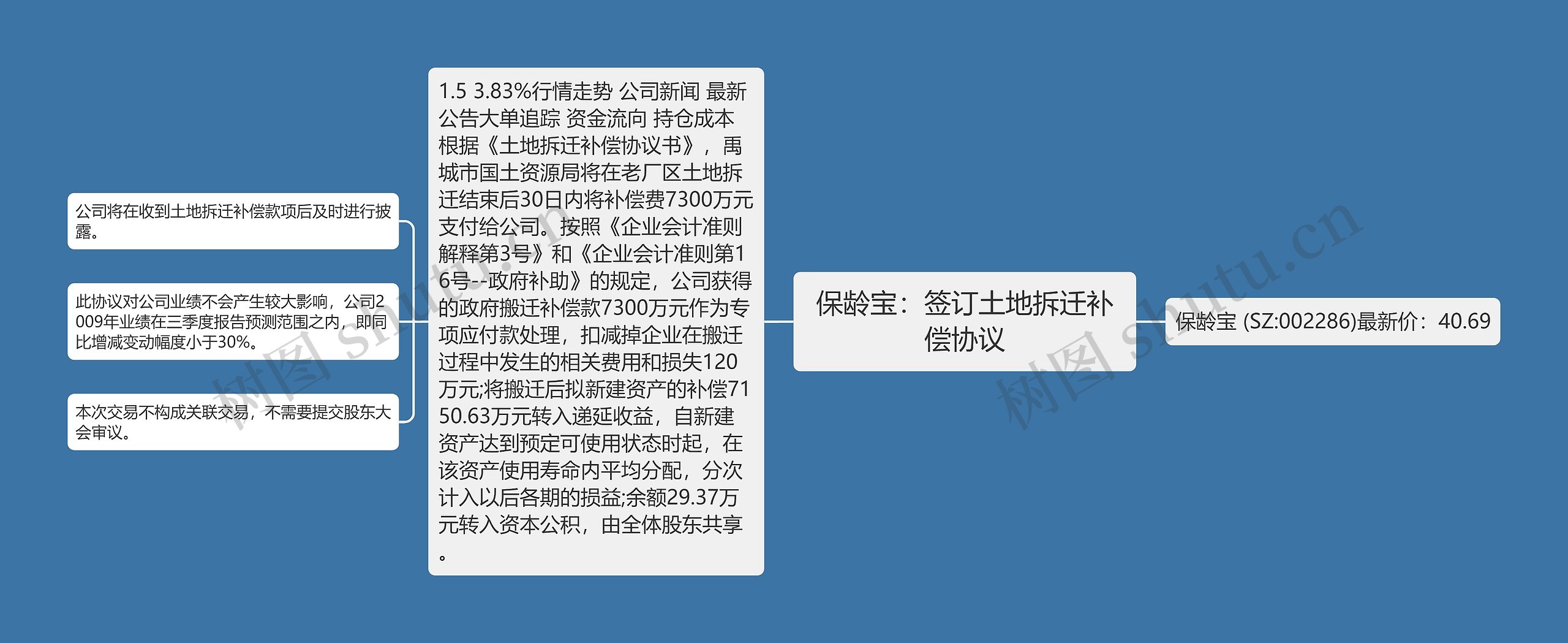 保龄宝:签订土地拆迁补偿协议 保龄宝:签订土地拆迁补偿协议