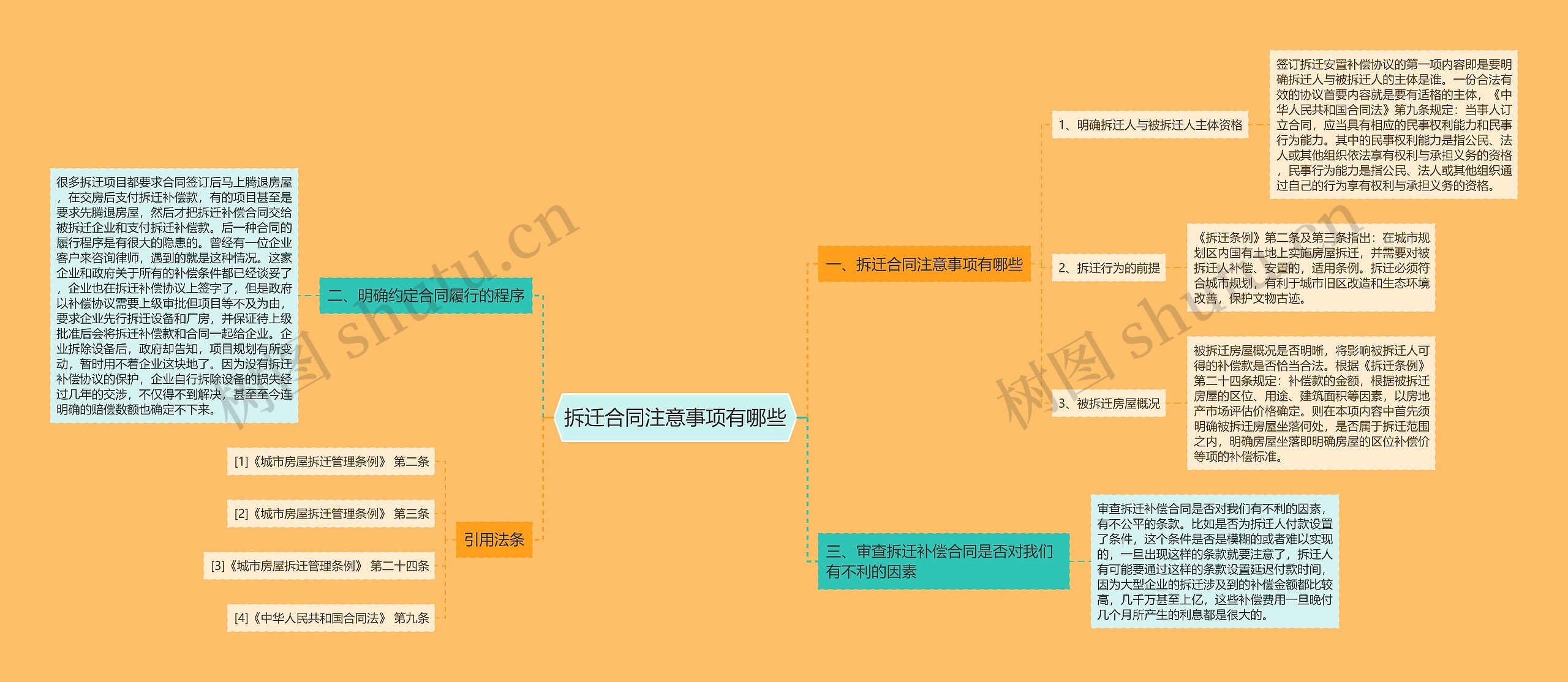 拆迁合同注意事项有哪些