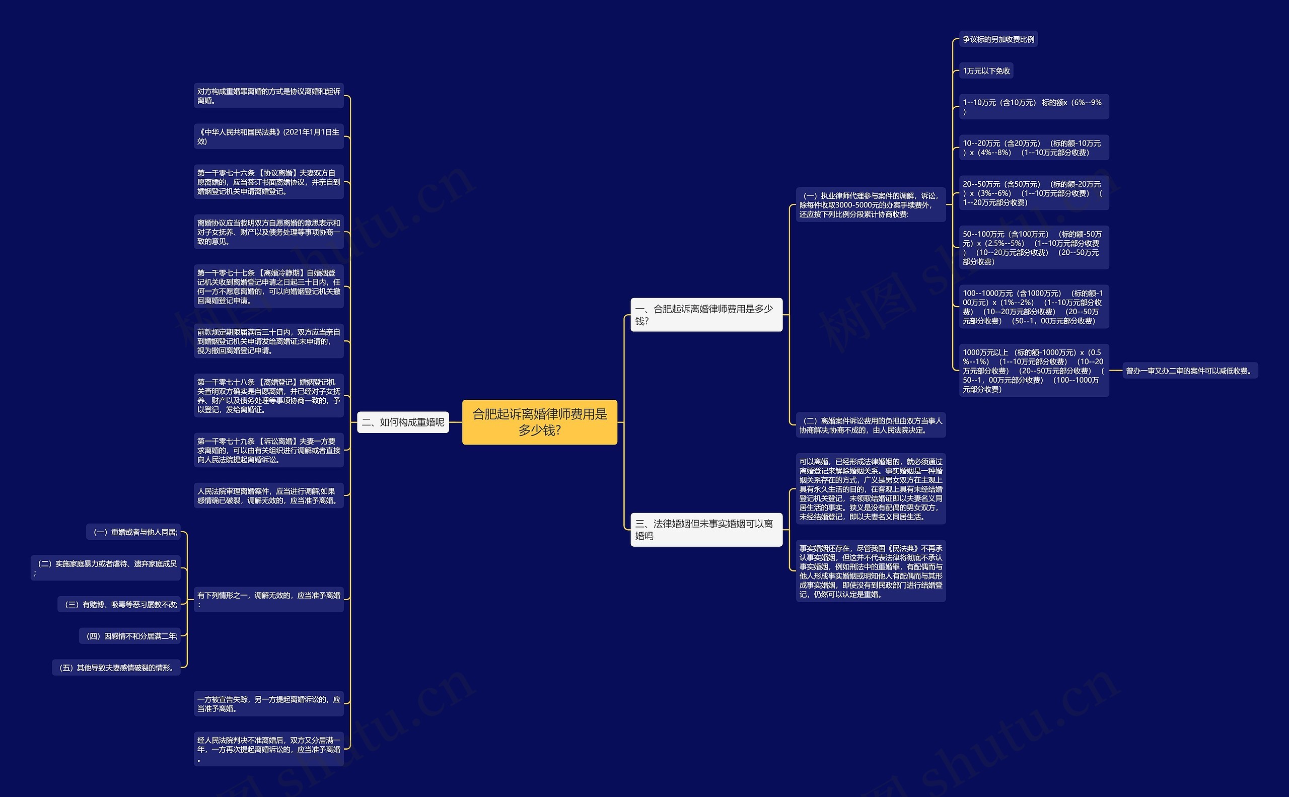合肥起诉离婚律师费用是多少钱? 合肥起诉离婚律师费用是多少钱?