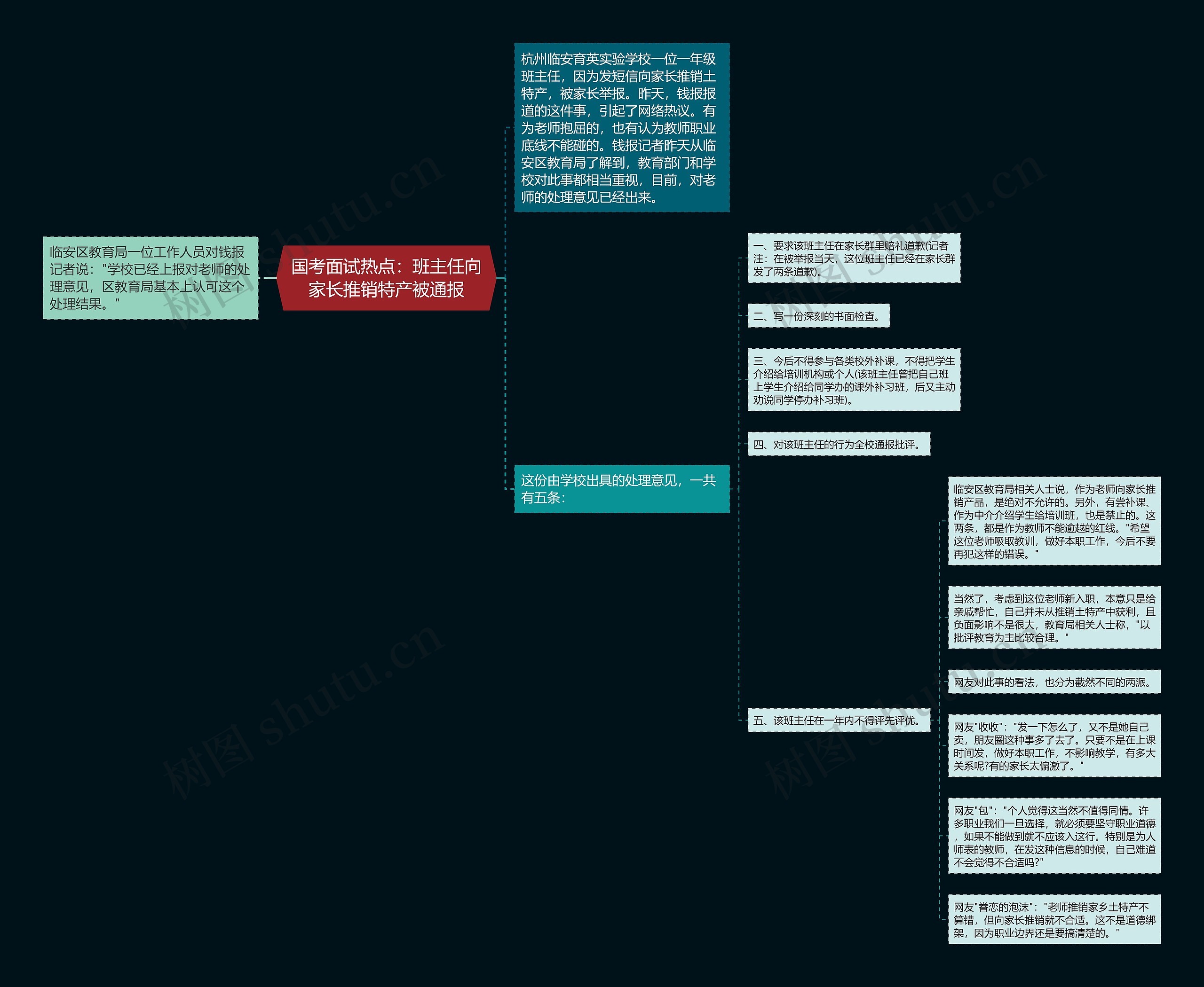 国考面试热点：班主任向家长推销特产被通报思维导图