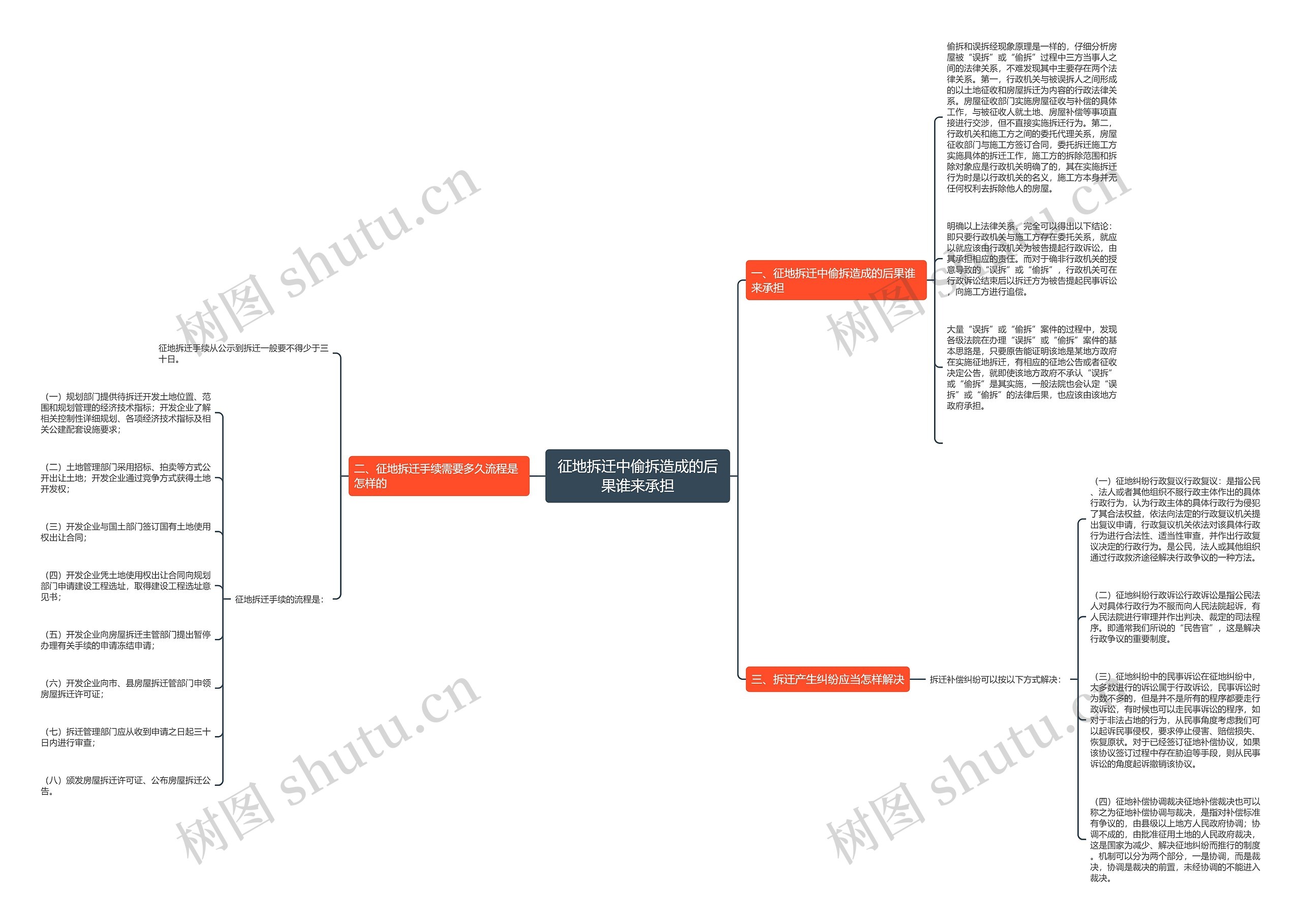 征地拆迁中偷拆造成的后果谁来承担 征地拆迁中偷拆造成的后果谁来承担