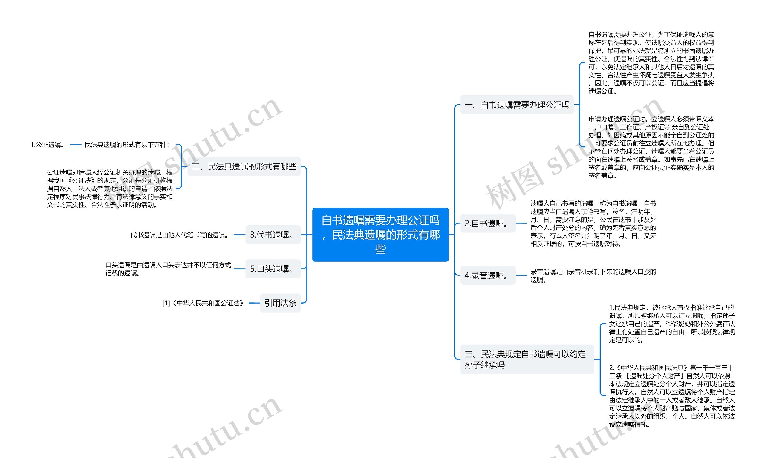 自书遗嘱需要办理公证吗，民法典遗嘱的形式有哪些